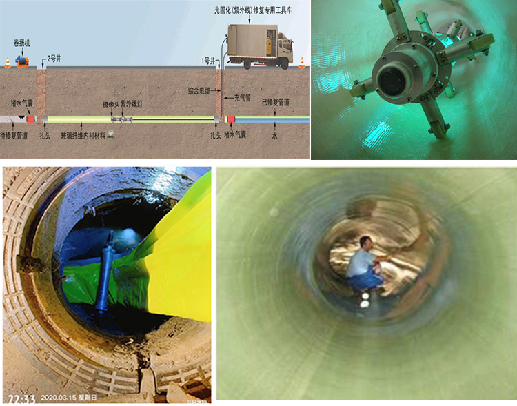 瀍河回族UV-CIPP内衬修复