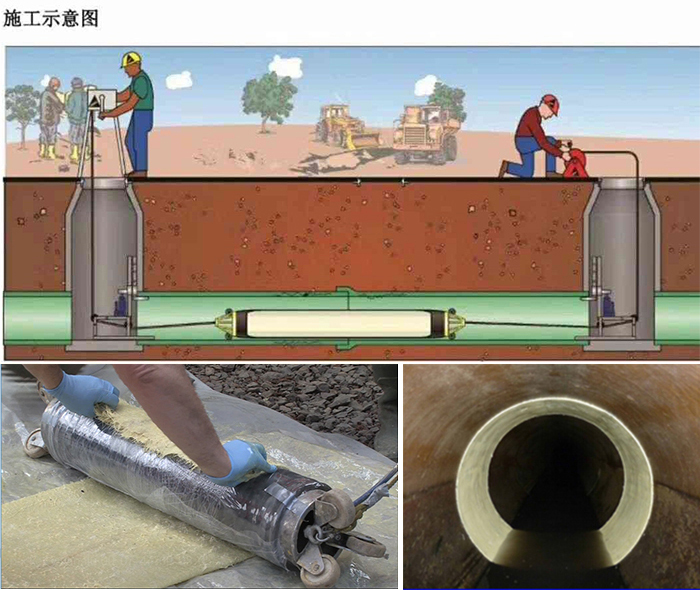 瀍河回族管道局部点状修复